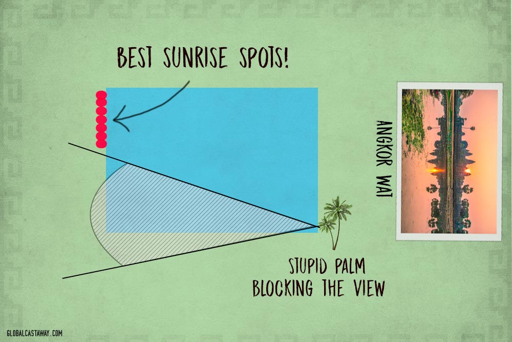 Angkor Wat's left pool sunrise position map