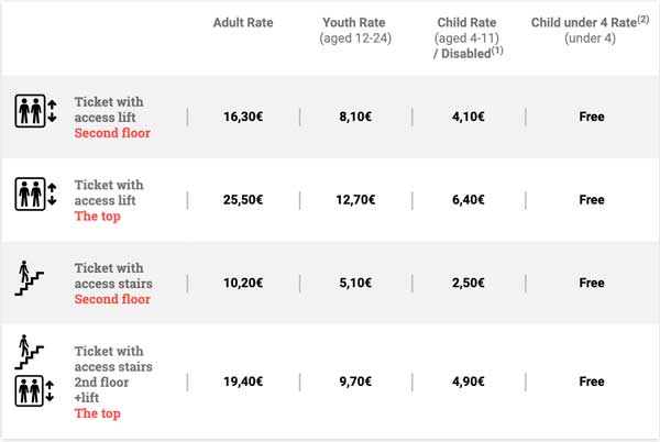 Eiffel Tower prices